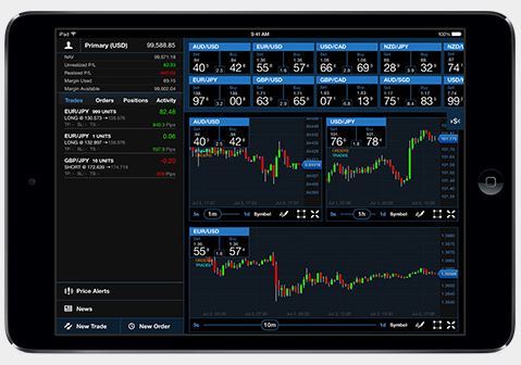 OandA Broker review Tr